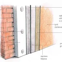 Styropian na fundamenty: Jaki i ile cm? Uniknij błędów (WT 2021)