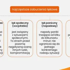 Objawy zaburzeń lękowych: Jak rozpoznać psychiczne i fizyczne sygnały?