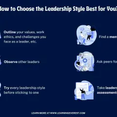 Infographic on choosing leadership models: outline values, find a mentor, observe leaders, ask peers, try styles, and take assessments.