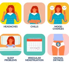 Illustrations montrant les effets ménopause : bouffées de chaleur, maux de tête, frissons, changements d'humeur, perte de cheveux, sueurs nocturnes, troubles du sommeil, règles irrégulières, sécheresse vaginale, prise de poids.