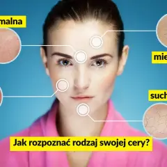 Kobieta z zaznaczonymi na twarzy obszarami i powiększeniami różnych typów cery: normalnej, tłustej, mieszanej i suchej.