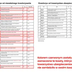 Prace po zalaniu mieszkania: osuszanie, gruntowanie, malowanie ścian i sufitów, zabezpieczenie podłóg.