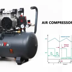 Compresor de aire y gráfico que explica **que es el duty cycle** (ciclo de trabajo) con tiempos de encendido y apagado.