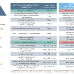 Jak przebiega rekrutacja do liceum? Kluczowe kroki, dokumenty i porady, które musisz znać