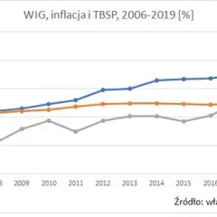 Czy na giełdzie można zarobić? Realne zyski i ryzyka