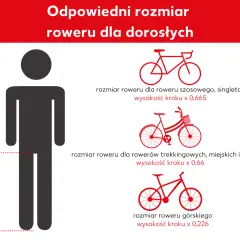 Jak dobrać rower do wzrostu? Grafika pokazuje sylwetkę człowieka z zaznaczoną wysokością kroku i trzy rodzaje rowerów z formułami obliczania ich rozmiaru.