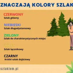 Kolory szlaków PTTK: Co naprawdę oznaczają? Obalamy mity!