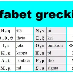 Alfabet grecki w matematyce: kluczowe symbole i ich znaczenie