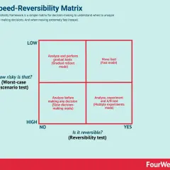 The Speed-Reversibility Matrix is a decision making framework that guides when to analyze scenarios or move fast.