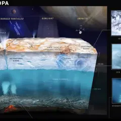 Przekrój przez księżyc Europa ukazuje lodową skorupę z pęknięciami, pod którą znajduje się ocean z prądami i kominami hydrotermalnymi.