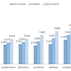 Szwajcaria dla prawnika: Ile zarobisz netto? Mity vs. fakty
