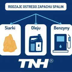 Rodzaje ostrych zapachów spalin: siarki, oleju (kanister z napisem OIL) i benzyny (dystrybutor paliwa). Zapach spalonego oleju z rury wydechowej może wskazywać na problem.
