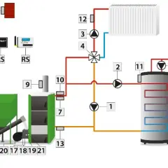 Sprzęgło hydrauliczne czy zawór czterodrogowy - co wybrać do instalacji?