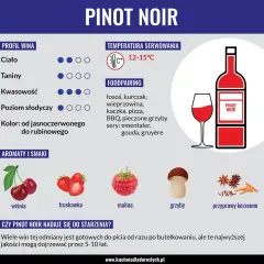 Pinot Noir: Jaki to smak? Odkryj jego tajemnice i połączenia