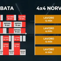 Schemi di allenamento HIIT per dimagrire: Tabata (20 sec lavoro/10 sec riposo) e 4x4 Norvegese (4 min lavoro/3 min riposo).