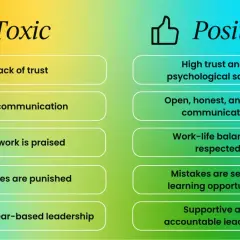 Toxic vs. Positive work environments. Fostering employee engagement and motivation through trust, clear communication, and supportive leadership.