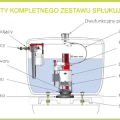 Jak naprawić cieknącą spłuczkę - proste kroki, aby uniknąć zalania