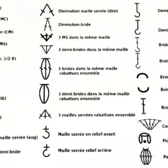 Tableau de symboles de crochet : chaînette, maille coulée, cercle magique, maille serrée, demi bride, double bride, triple bride, diminutions, augmentations, brides en relief, brins, coquille, picot, pop corn.