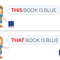 Bambina indica un libro vicino: "THIS BOOK IS BLUE". Lontano: "THAT BOOK IS BLUE". Illustra aggettivi dimostrativi in inglese.