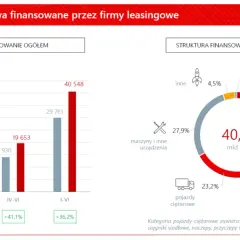 Leasing nieruchomości: Jak długo? Okresy, zasady i wybór