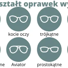 Różne rodzaje oprawek okularów: owalne, kocie oczy, trójkątne, Wayfarer, geometryczne, Aviator, prostokątne, okrągłe.