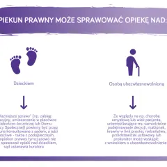 Jak zostać opiekunem prawnym osoby niepełnosprawnej - ważne informacje