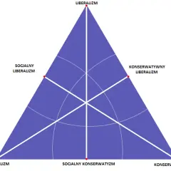 Lewica i prawica: Klucz do zrozumienia polityki i siebie