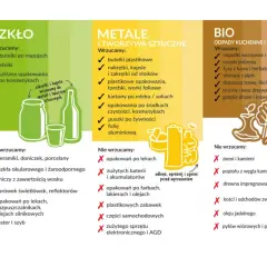 Segregacja odpadów: papier, szkło, metale, bio i zmieszane. Dowiedz się, co się dzieje ze śmieciami po segregacji i jak prawidłowo je wyrzucać.