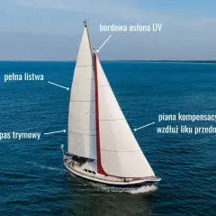 Biały żagiel z czerwonym pasem, z oznaczeniami: pełna listwa, czarny pas trymowy, bordowa osłona UV, pianka kompensacyjna wzdłuż liku przedniego.