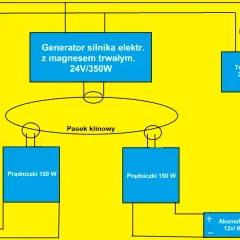 Jak zbudować generator 230V? Poradnik DIY, koszty i bezpieczeństwo