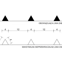 Schemat porównuje obowiązującą linię zabudowy z maksymalną nieprzekraczalną linią zabudowy, pokazując różne odległości.