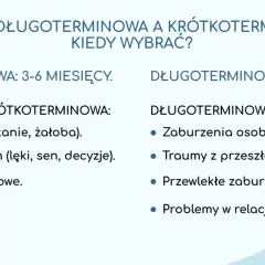 Porównanie terapii: krótkoterminowa na kryzysy i problemy, długoterminowa na zaburzenia osobowości i traumy.