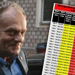 Emerytura Tuska ile wynosi? Zaskakujące szczegóły jego świadczeń