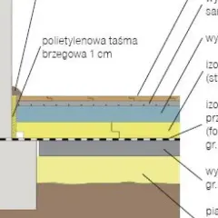Jaką grubość wylewki wybrać, aby uniknąć problemów w budowie?