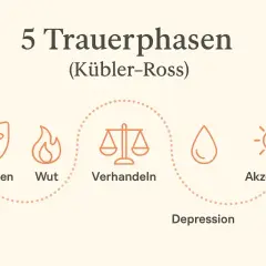 Die 5 Trauerphasen nach Kübler-Ross: Leugnen, Wut, Verhandeln, Depression, Akzeptanz. Ein Weg nach dem Tod des Ehemanns.
