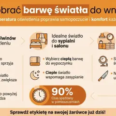 Infografika o doborze barwy światła. Ciepłe światło sprzyja relaksowi, neutralne koncentracji, a zimne pobudza. Wybierz najzdrowsza barwę światła dla siebie.