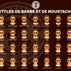 Illustration de styles de barbe, dont la barbe ducktail, pour hommes.