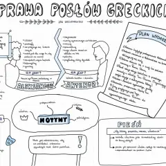 Odprawa posłów greckich: Streszczenie i analiza przed sprawdzianem