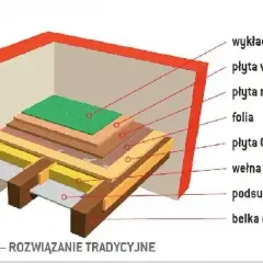 Jak skutecznie wzmocnić strop drewniany i uniknąć kosztownych błędów