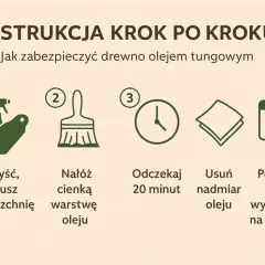 Instrukcja krok po kroku: oczyść, nałóż olej, odczekaj 20 minut, usuń nadmiar, pozostaw do wyschnięcia. Idealne olejowanie drewna.