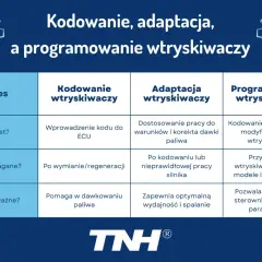 Tabela porównująca kodowanie, adaptację i programowanie wtryskiwaczy. Kluczowe jest kodowanie wtryskiwaczy dla prawidłowego dawkowania paliwa.