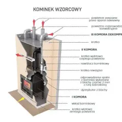 Optymalna wysokość wylotu ciepłego powietrza z kominka dla efektywności ogrzewania
