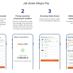 Czy Allegro Pay jest bezpieczne? Proces aktywacji i płatności na Allegro jest prosty i bezpieczny. Sprawdź, jak działa.