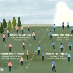 Grafik erklärt, was ist der Unterschied zwischen atheist und agnostiker: Gnostische Atheisten glauben nicht an Gott und behaupten, dies zu wissen. Agnostische Atheisten glauben nicht, behaupten aber nicht, es zu wissen.