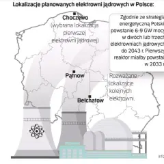 Polska elektrownia atomowa: Kiedy ruszy? Plany, lokalizacje, technologie