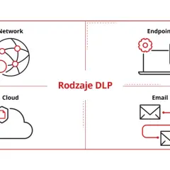 Rodzaje DLP: Network, Endpoint, Cloud, Email. Zrozumienie, dlp co to, jest kluczowe dla ochrony danych.