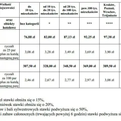 Opłaty ZAiKS za DJ-a: Kto płaci i jak zabezpieczyć swoją imprezę?