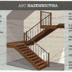 Z czego składają się schody? Poznaj kluczowe elementy i materiały