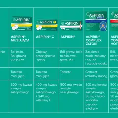 Aspiryna na co? Tabela porównuje różne rodzaje aspiryny: musującą na ból i gorączkę, C na przeziębienie, Complex Zatoki na zatoki, Complex Hot na ból i niedrożność nosa.