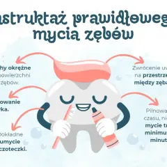 Uśmiechnięty ząb uczy prawidłowego mycia zębów: okrężne ruchy, czyszczenie języka, przestrzeni międzyzębowych i szczoteczki. Mycie zębów minimum 2 minuty.
